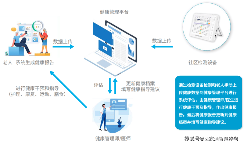 未来健康：智能手环与传统计步器哪个更胜一筹？