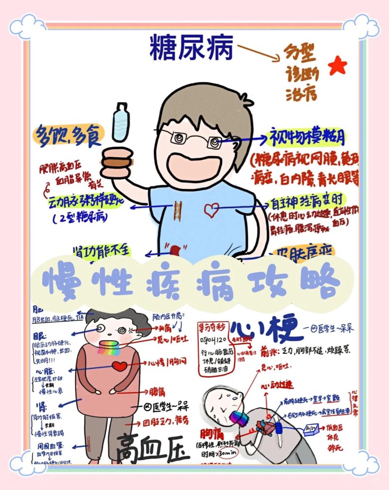 慢病管理：一步步掌握生活节奏